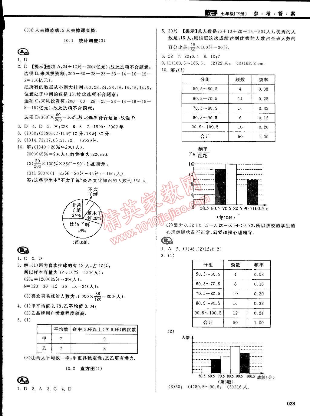 2015年學(xué)習(xí)質(zhì)量監(jiān)測(cè)七年級(jí)數(shù)學(xué)下冊(cè)人教版 第30頁(yè)