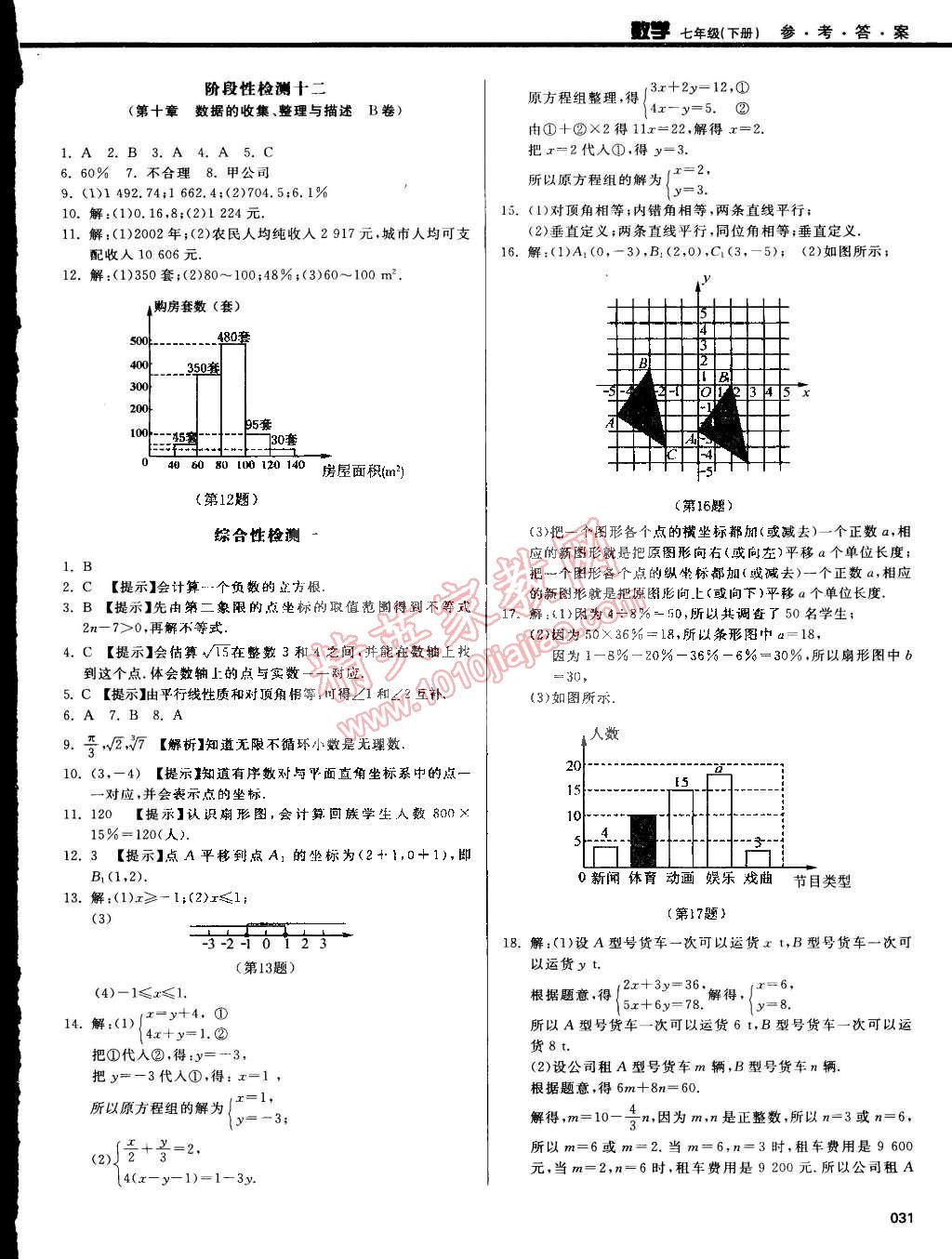 2015年學(xué)習(xí)質(zhì)量監(jiān)測七年級數(shù)學(xué)下冊人教版 第54頁