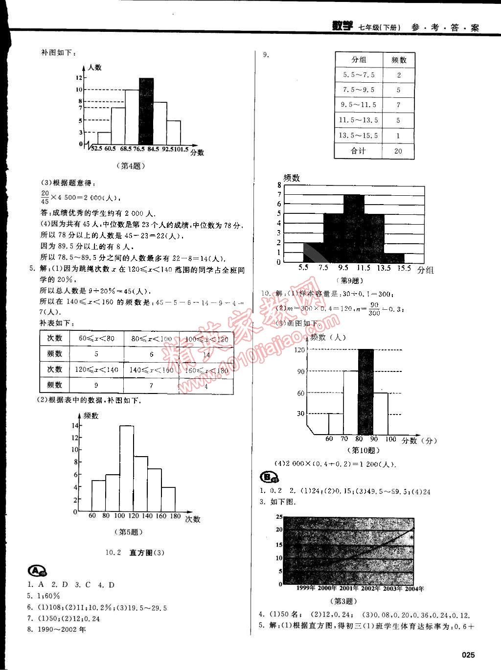 2015年學(xué)習(xí)質(zhì)量監(jiān)測七年級數(shù)學(xué)下冊人教版 第60頁