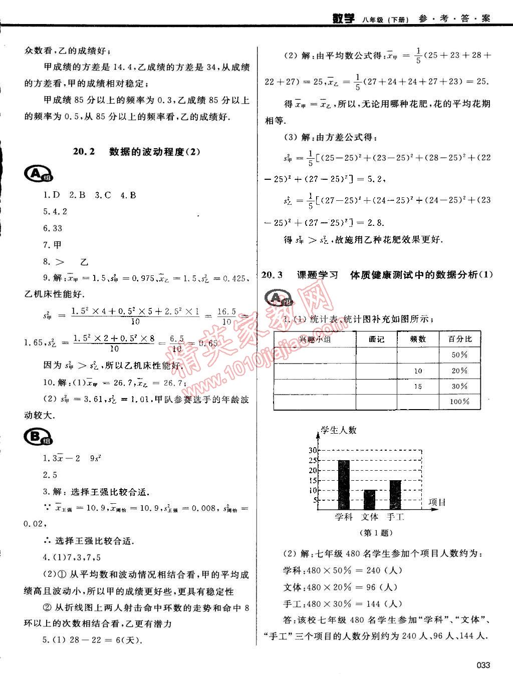 2015年學(xué)習(xí)質(zhì)量監(jiān)測(cè)八年級(jí)數(shù)學(xué)下冊(cè)人教版 第33頁