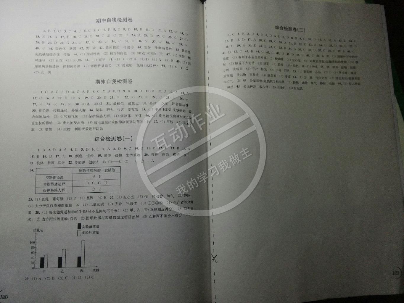 2015年同步练习八年级生物下册苏科版 第6页