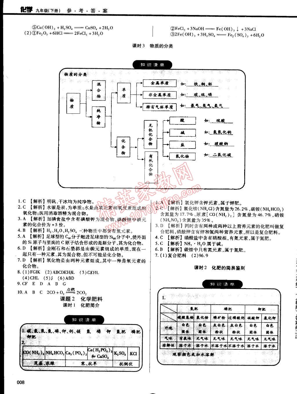 2015年學習質量監(jiān)測九年級化學下冊人教版 第8頁