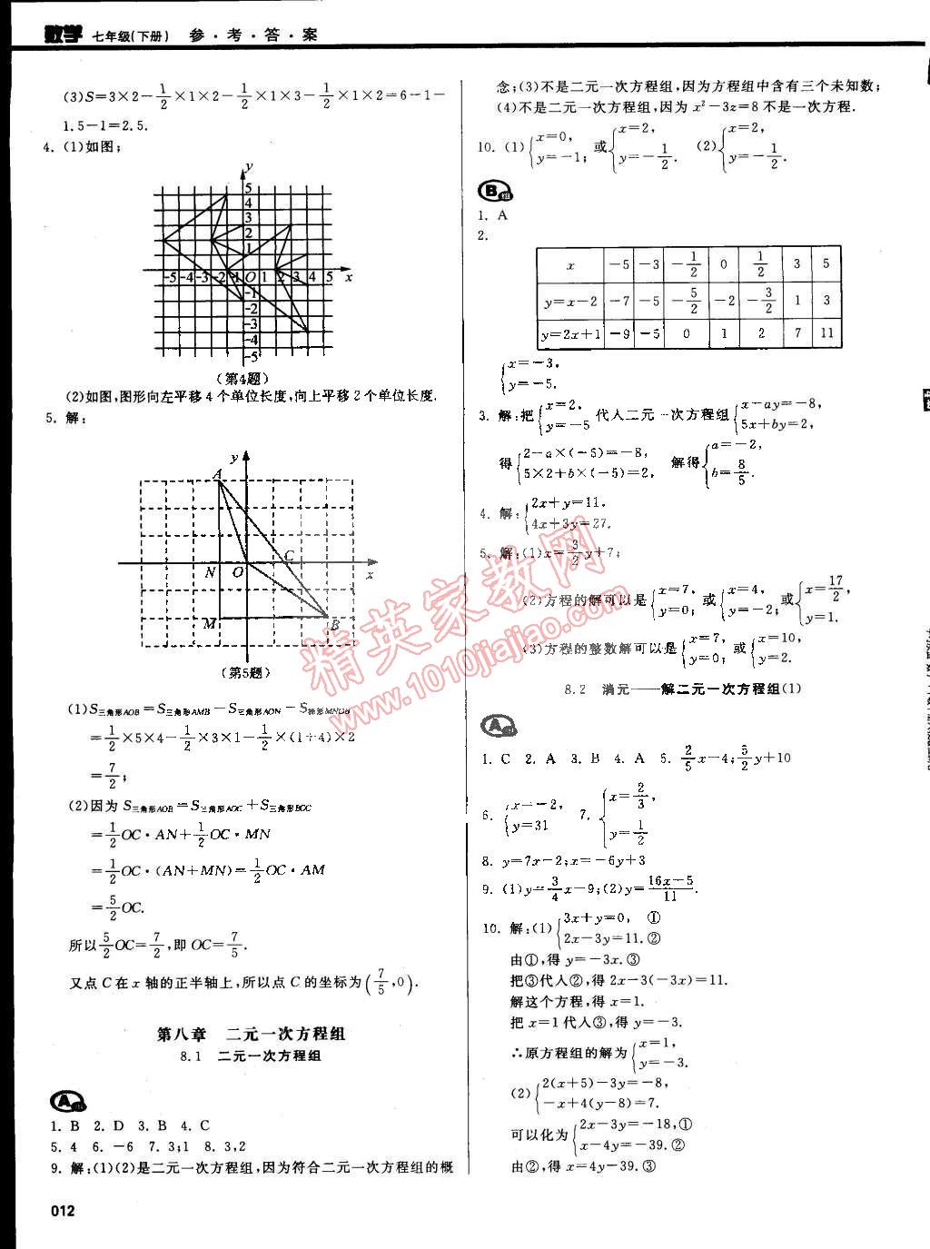 2015年學(xué)習(xí)質(zhì)量監(jiān)測七年級數(shù)學(xué)下冊人教版 第44頁