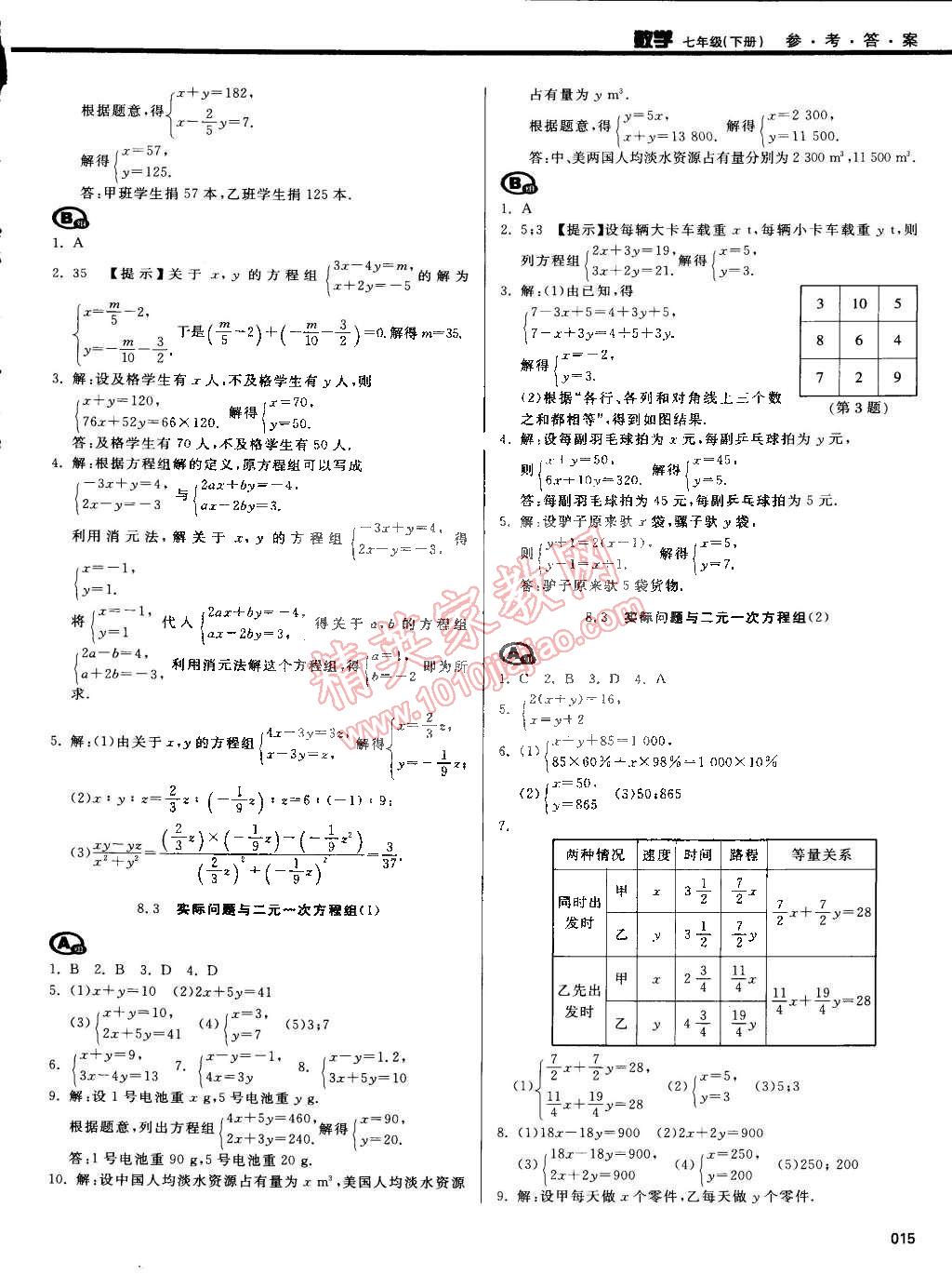 2015年学习质量监测七年级数学下册人教版 第15页