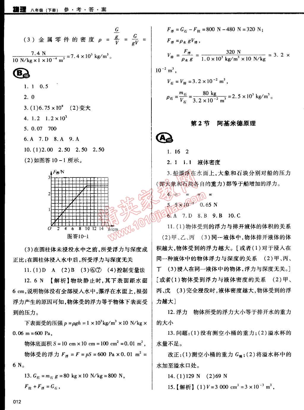 2015年学习质量监测八年级物理下册人教版 第12页