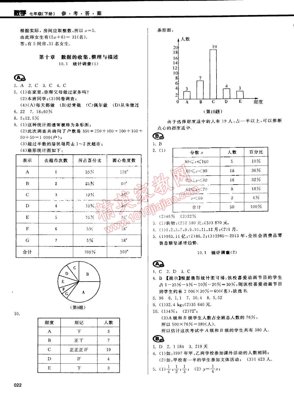 2015年学习质量监测七年级数学下册人教版 第31页