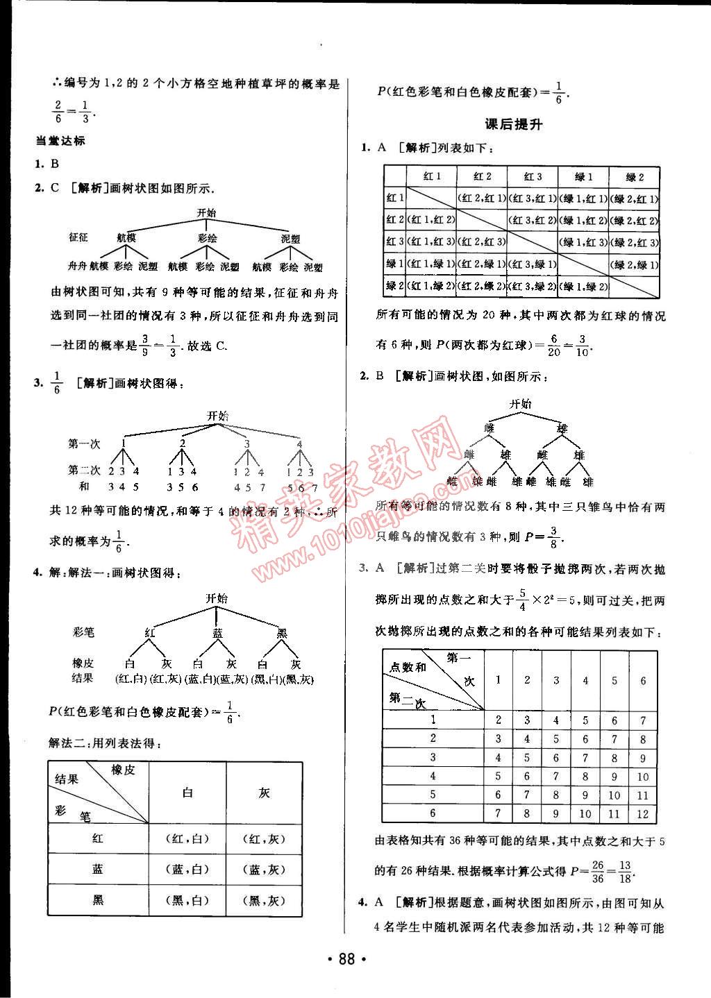 2015年同行學(xué)案課堂達(dá)標(biāo)九年級(jí)數(shù)學(xué)下冊(cè)魯教版 第20頁(yè)