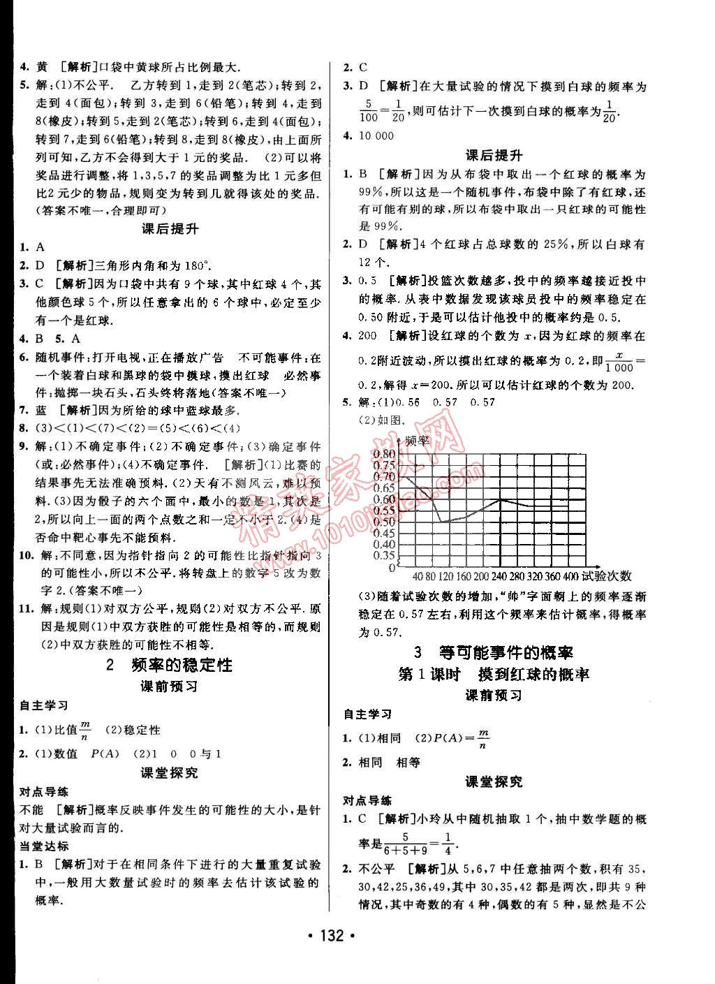 2015年同行學(xué)案課堂達(dá)標(biāo)七年級(jí)數(shù)學(xué)下冊(cè)魯教版 第12頁(yè)