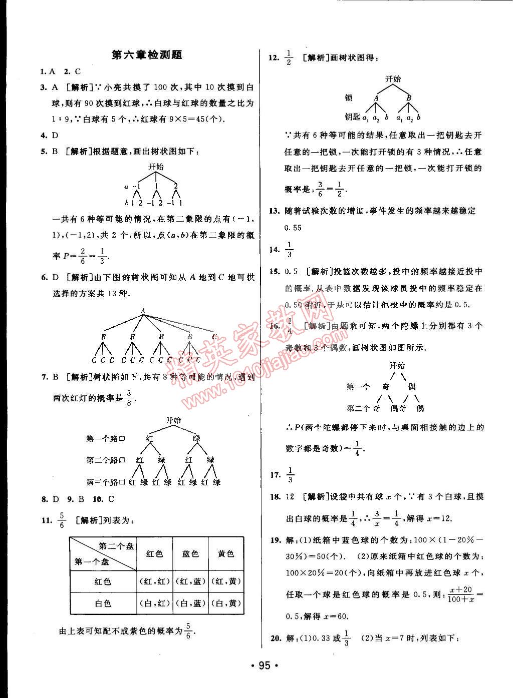 2015年同行學(xué)案課堂達(dá)標(biāo)九年級數(shù)學(xué)下冊魯教版 第27頁