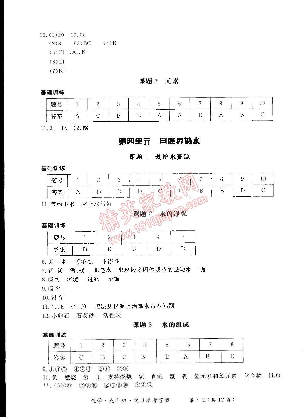 2014年新課標(biāo)形成性練習(xí)與檢測九年級化學(xué)全一冊 第16頁