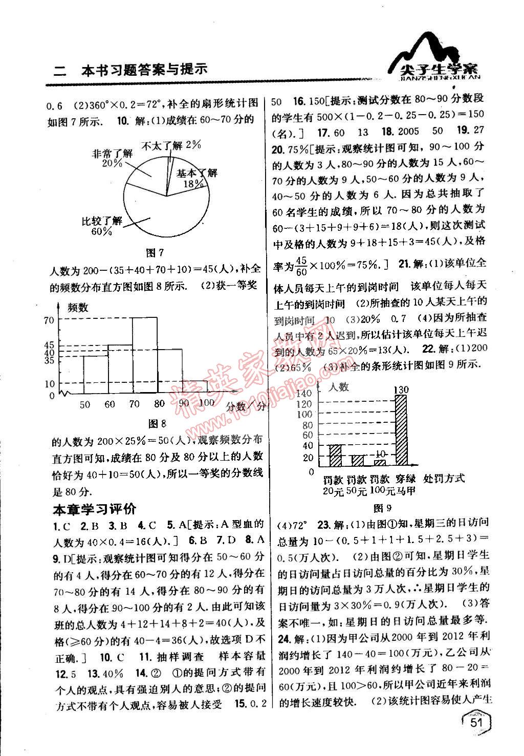 2015年尖子生學(xué)案八年級數(shù)學(xué)下冊冀教版 第5頁