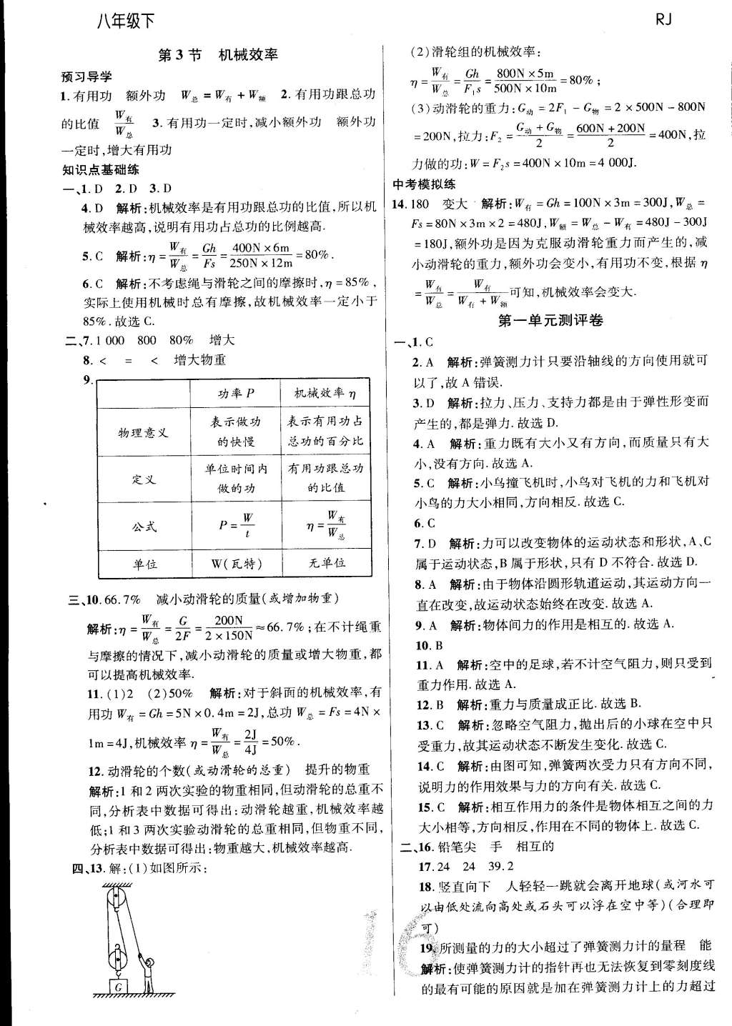 2015年一線調(diào)研學(xué)業(yè)測(cè)評(píng)八年級(jí)物理下冊(cè) 第16頁(yè)