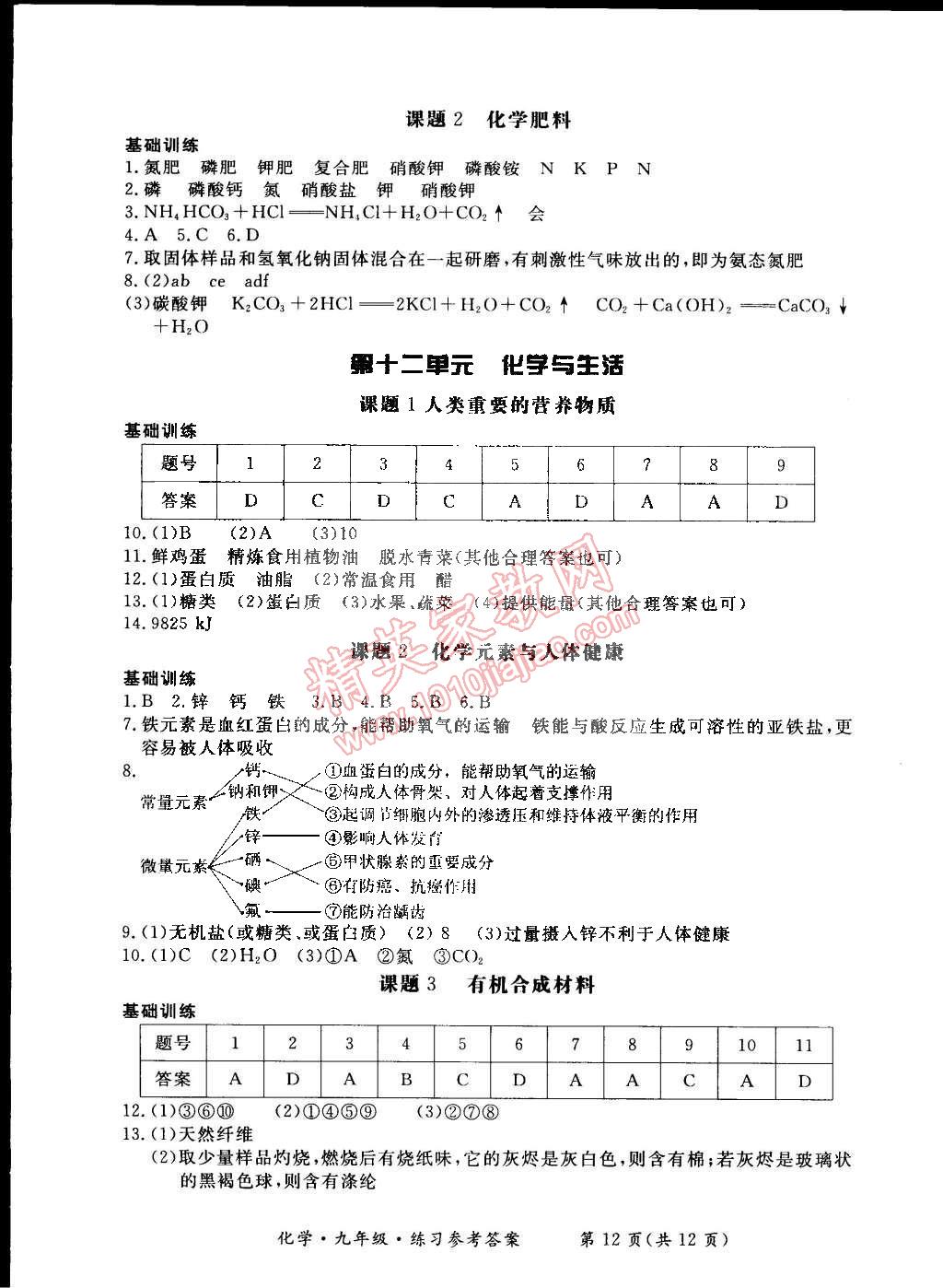 2014年新課標(biāo)形成性練習(xí)與檢測(cè)九年級(jí)化學(xué)全一冊(cè) 第24頁(yè)