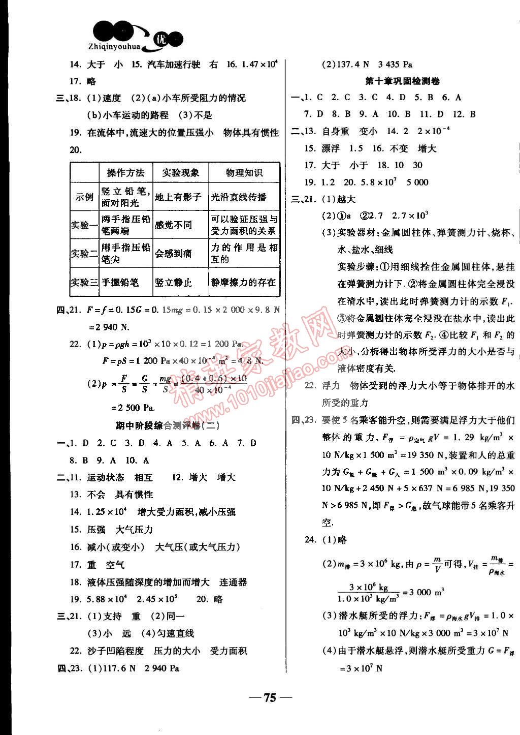 2015年智秦優(yōu)化360度訓練法八年級物理下冊人教版 第3頁