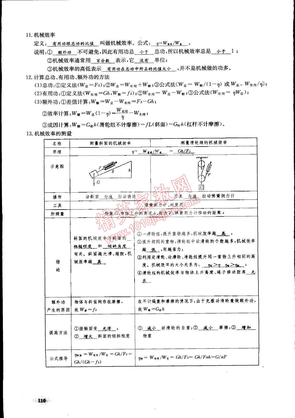 2015年思維新觀察課前課后八年級物理下冊人教版 第110頁