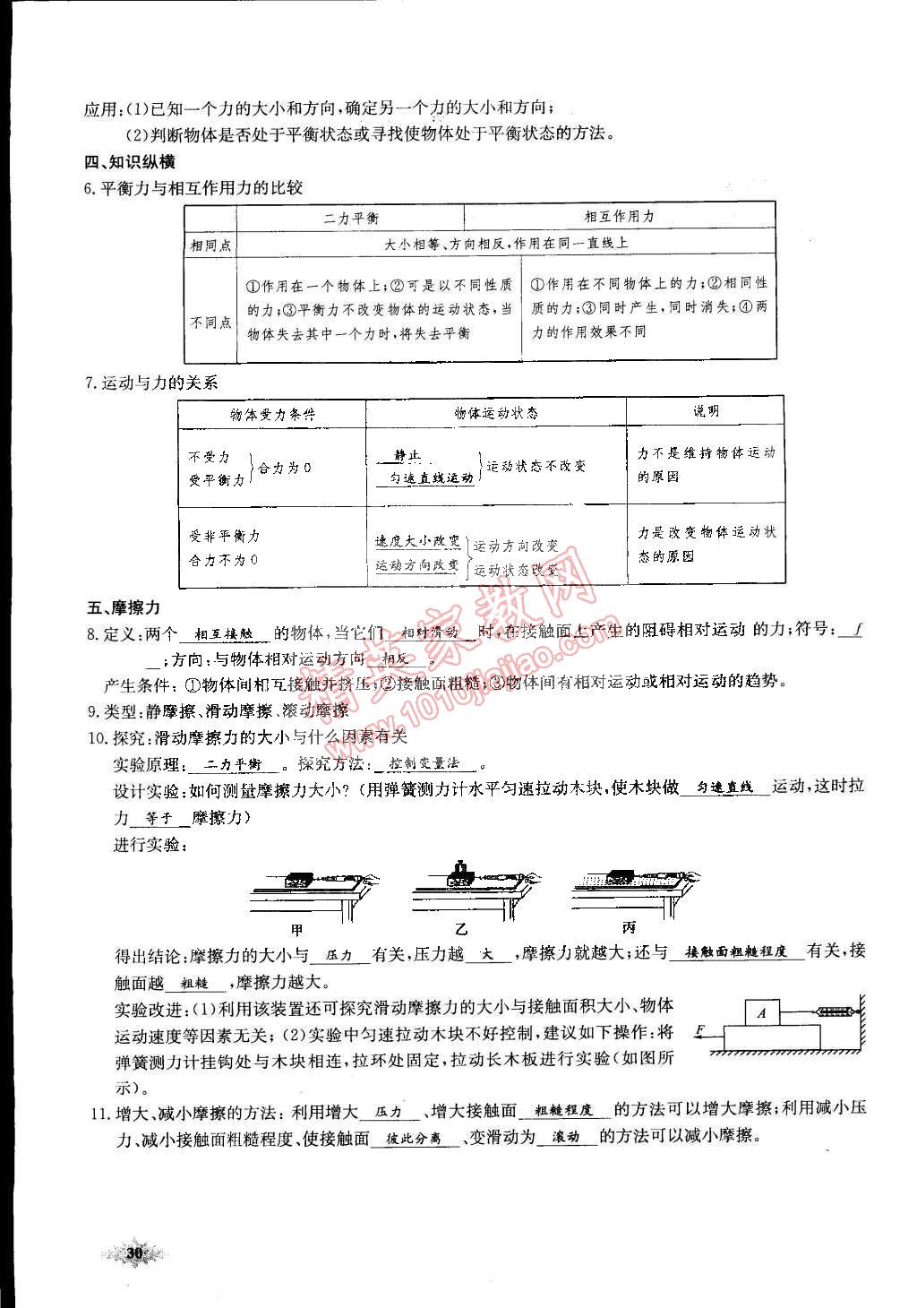 2015年思維新觀察課前課后八年級物理下冊人教版 第30頁