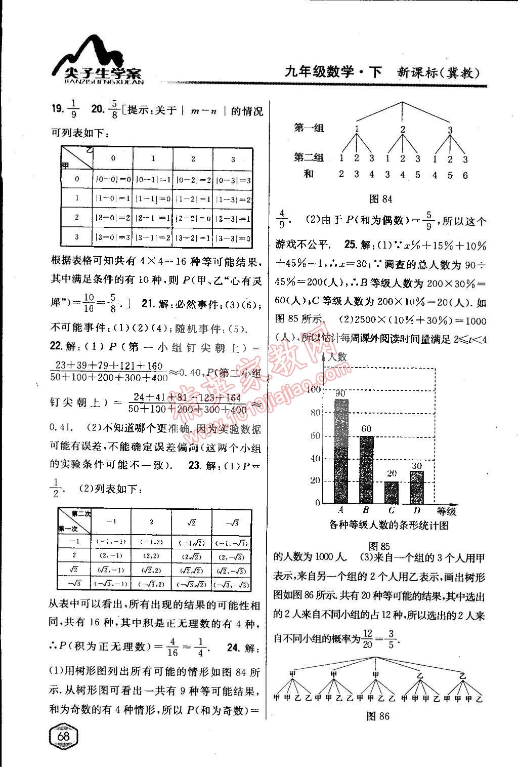 2015年尖子生學(xué)案九年級數(shù)學(xué)下冊冀教版 第36頁