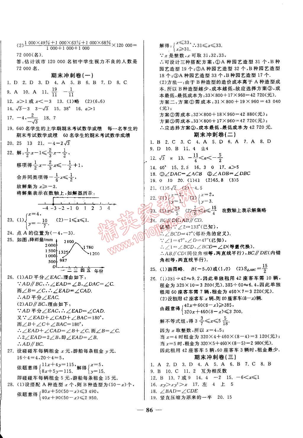 2015年培優(yōu)奪冠金卷名師點撥七年級數(shù)學(xué)下冊人教版 第6頁