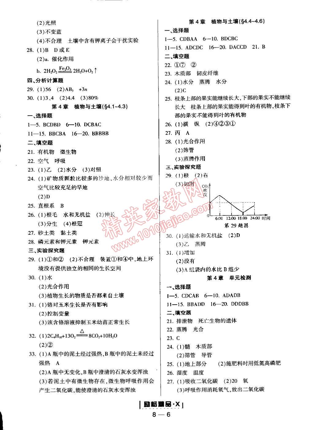 2015年勵(lì)耘書業(yè)勵(lì)耘活頁(yè)周周練八年級(jí)科學(xué)下冊(cè)浙教版 第6頁(yè)