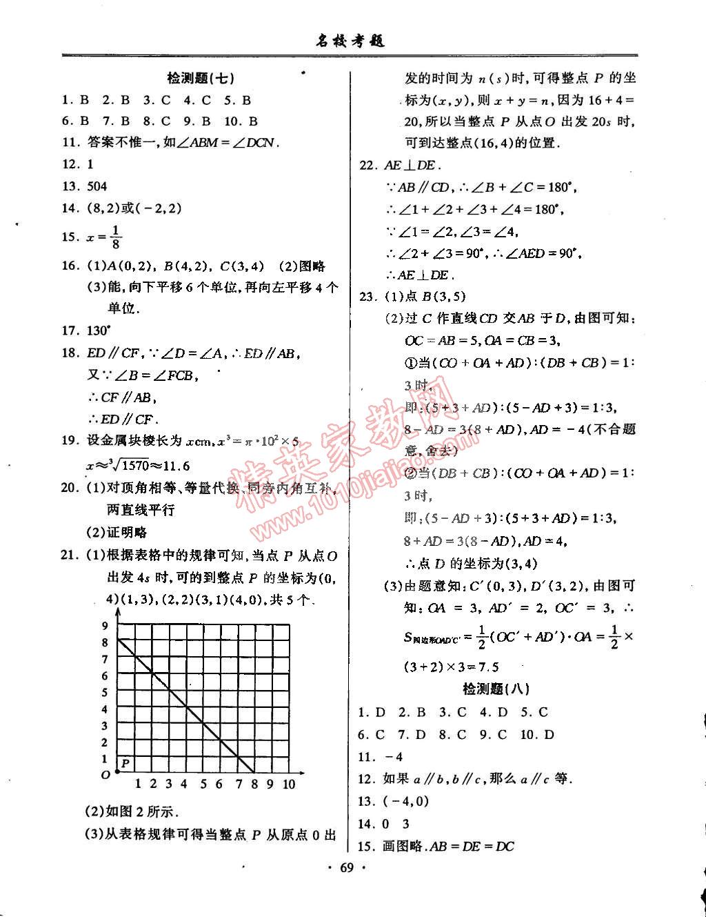 2015年名校考题七年级数学下册人教版 第5页