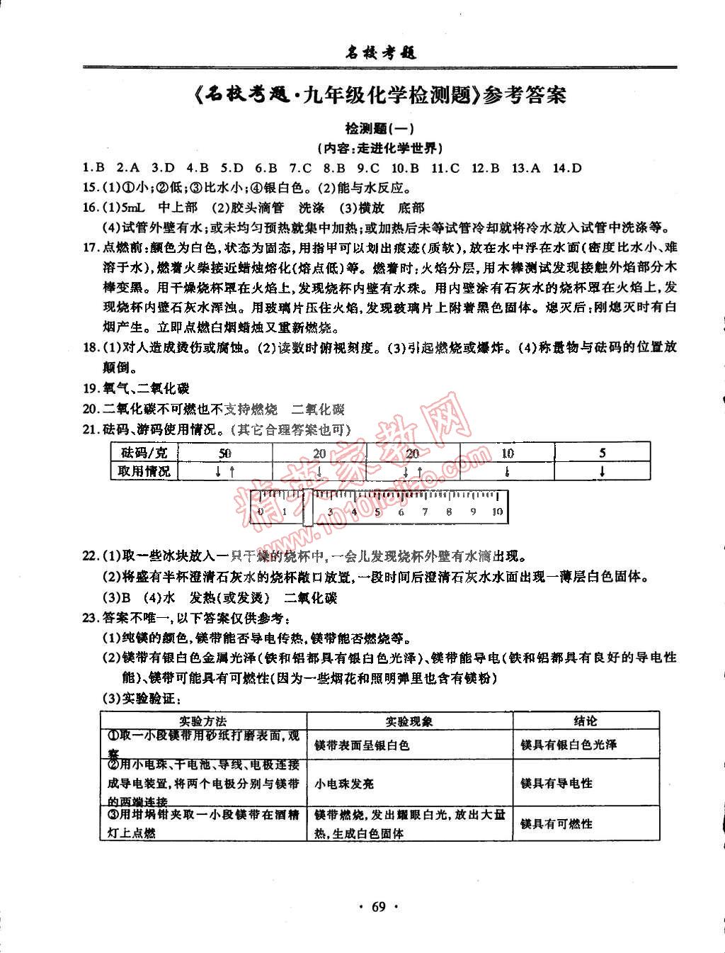 2014年名?？碱}九年級(jí)化學(xué)全一冊(cè)人教版 第1頁