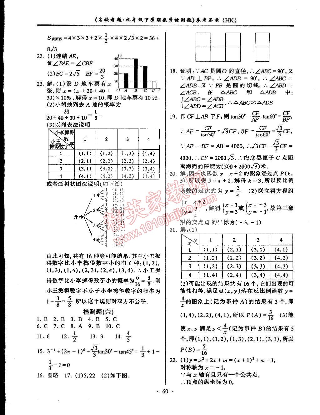 2015年名校考题九年级数学下册沪科版 第4页