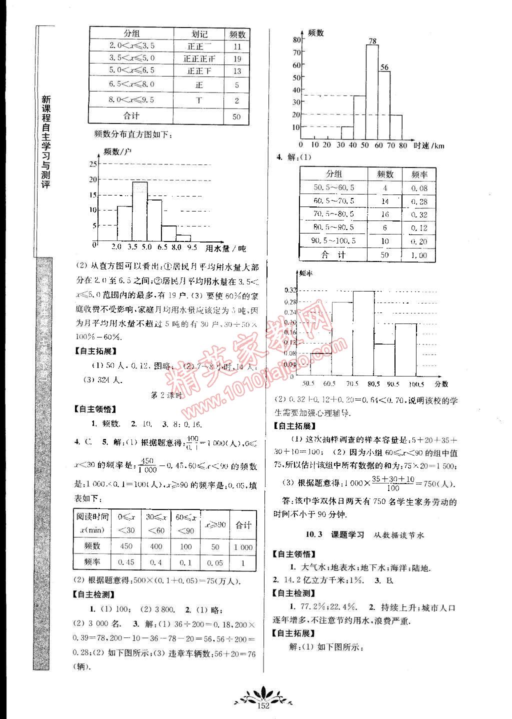 2015年新課程自主學(xué)習(xí)與測評七年級數(shù)學(xué)下冊人教版 第14頁