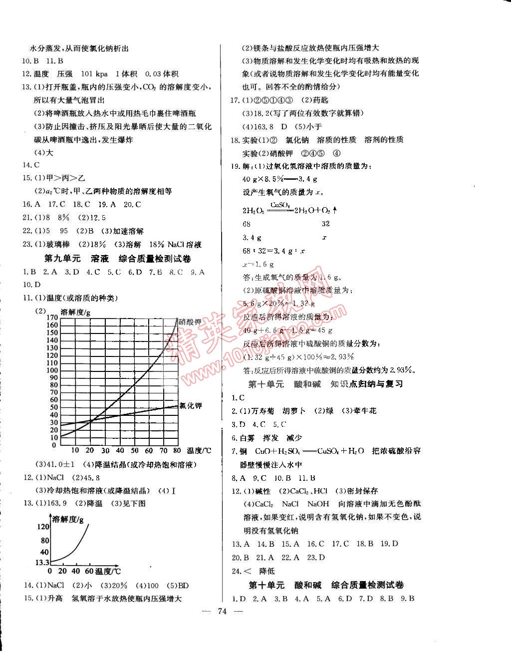 2015年精彩考評(píng)單元測(cè)評(píng)卷九年級(jí)化學(xué)下冊(cè)人教版 第2頁