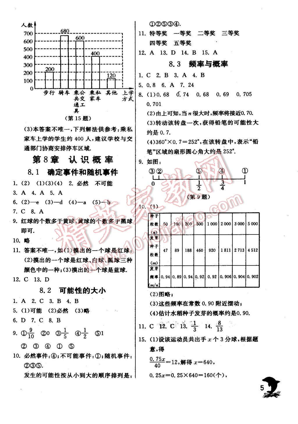 2015年實(shí)驗(yàn)班提優(yōu)訓(xùn)練八年級(jí)數(shù)學(xué)下冊(cè)蘇科版 第5頁(yè)