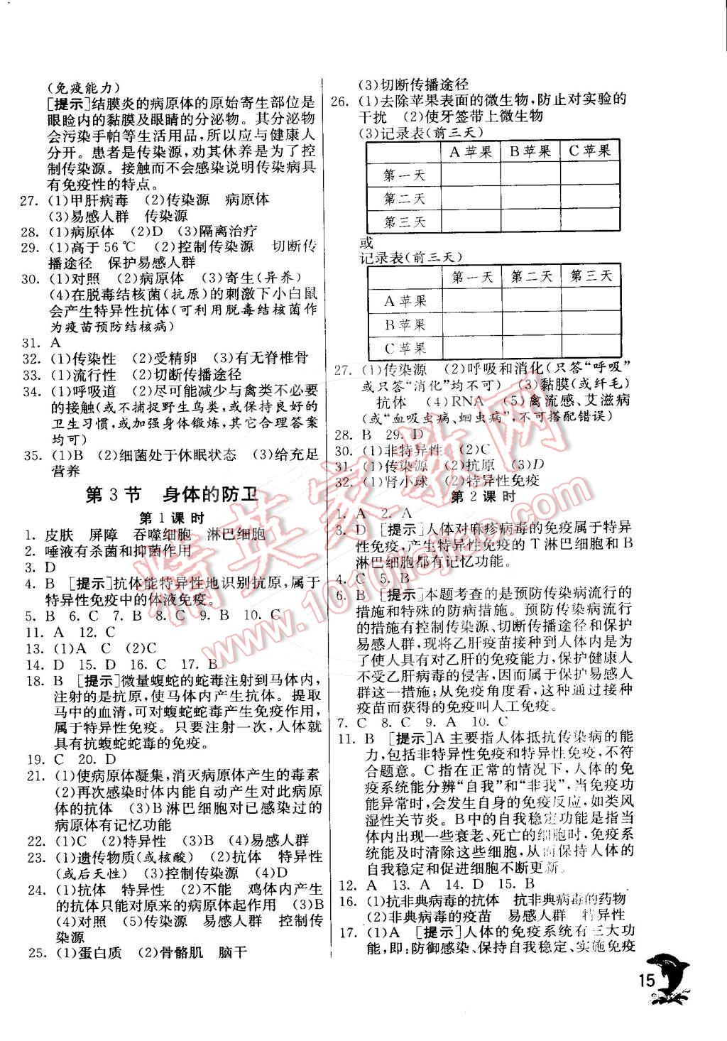 2015年實(shí)驗(yàn)班提優(yōu)訓(xùn)練九年級(jí)科學(xué)下冊(cè)浙教版 第15頁(yè)