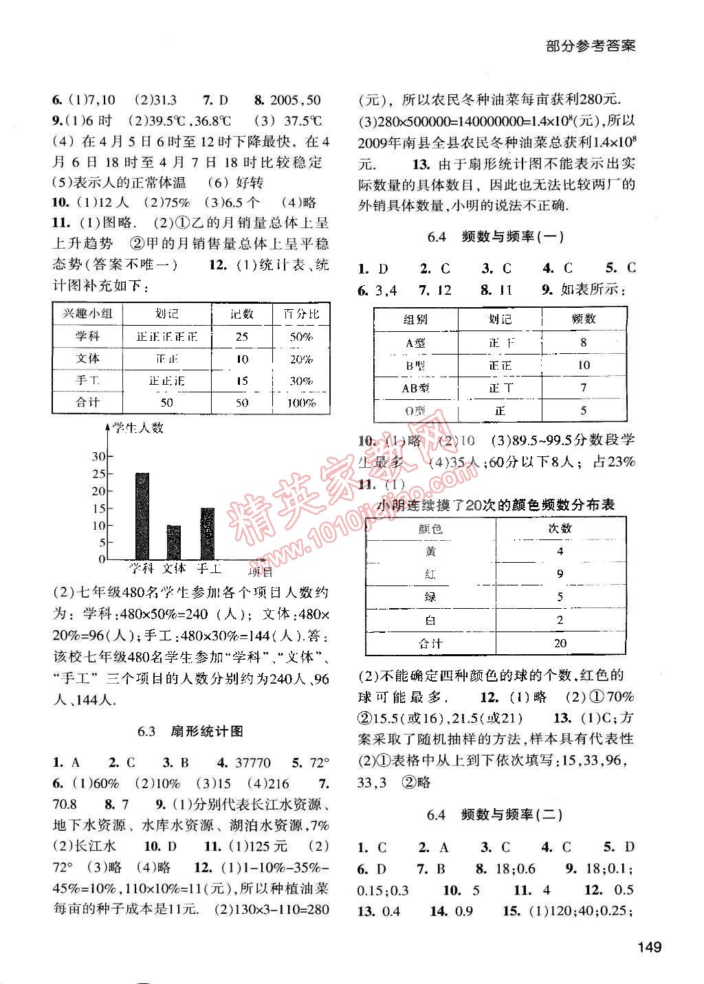 2015年每課一練七年級數(shù)學下冊浙教版 第15頁