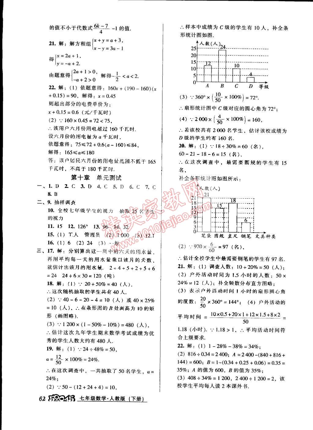 2015年52045模塊式全能訓(xùn)練七年級(jí)數(shù)學(xué)下冊(cè)人教版 第20頁