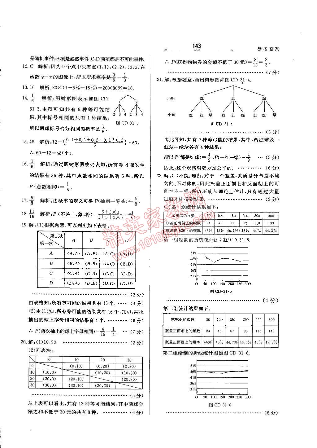 2015年輕輕松松學(xué)數(shù)學(xué)九年級下冊冀教版 第35頁