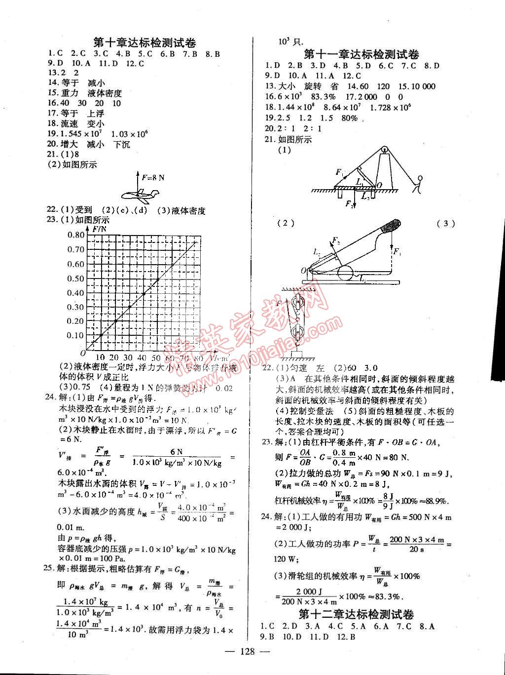 2015年名師三導(dǎo)學(xué)練考八年級物理下冊教科版 第14頁