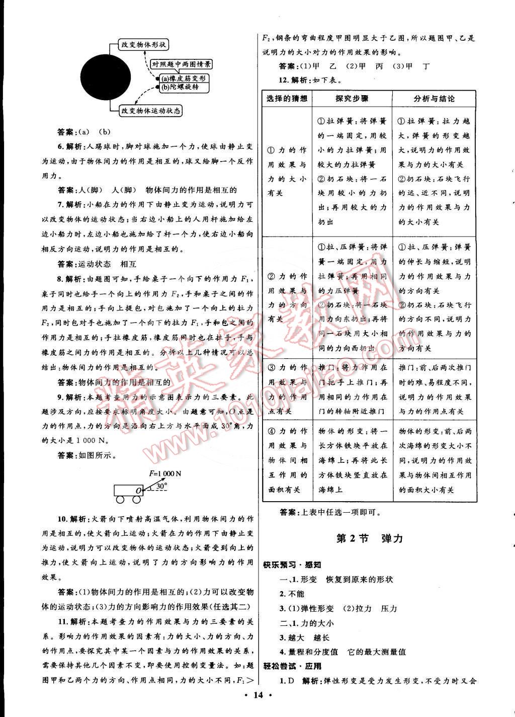 2015年初中同步測(cè)控優(yōu)化設(shè)計(jì)八年級(jí)物理下冊(cè)人教版 第2頁(yè)