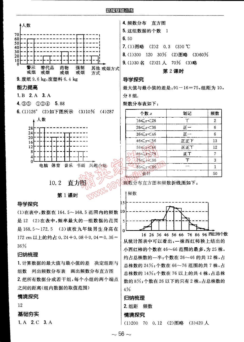 2015年新編基礎(chǔ)訓(xùn)練七年級(jí)數(shù)學(xué)下冊(cè)人教版 第24頁(yè)