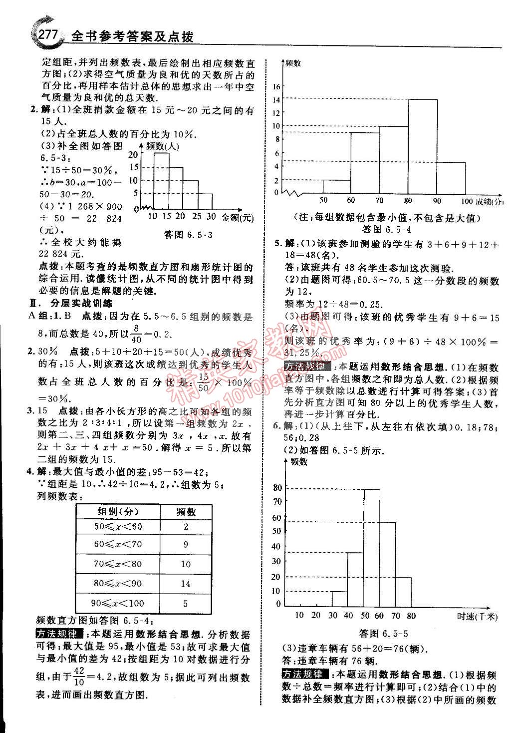 2015年特高級(jí)教師點(diǎn)撥七年級(jí)數(shù)學(xué)下冊(cè)浙教版 第66頁(yè)