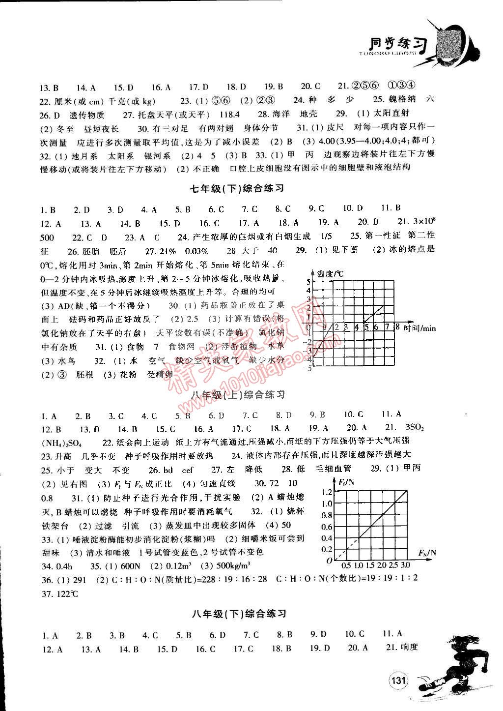 2015年同步練習(xí)九年級(jí)科學(xué)下冊(cè)華師大版 第9頁(yè)