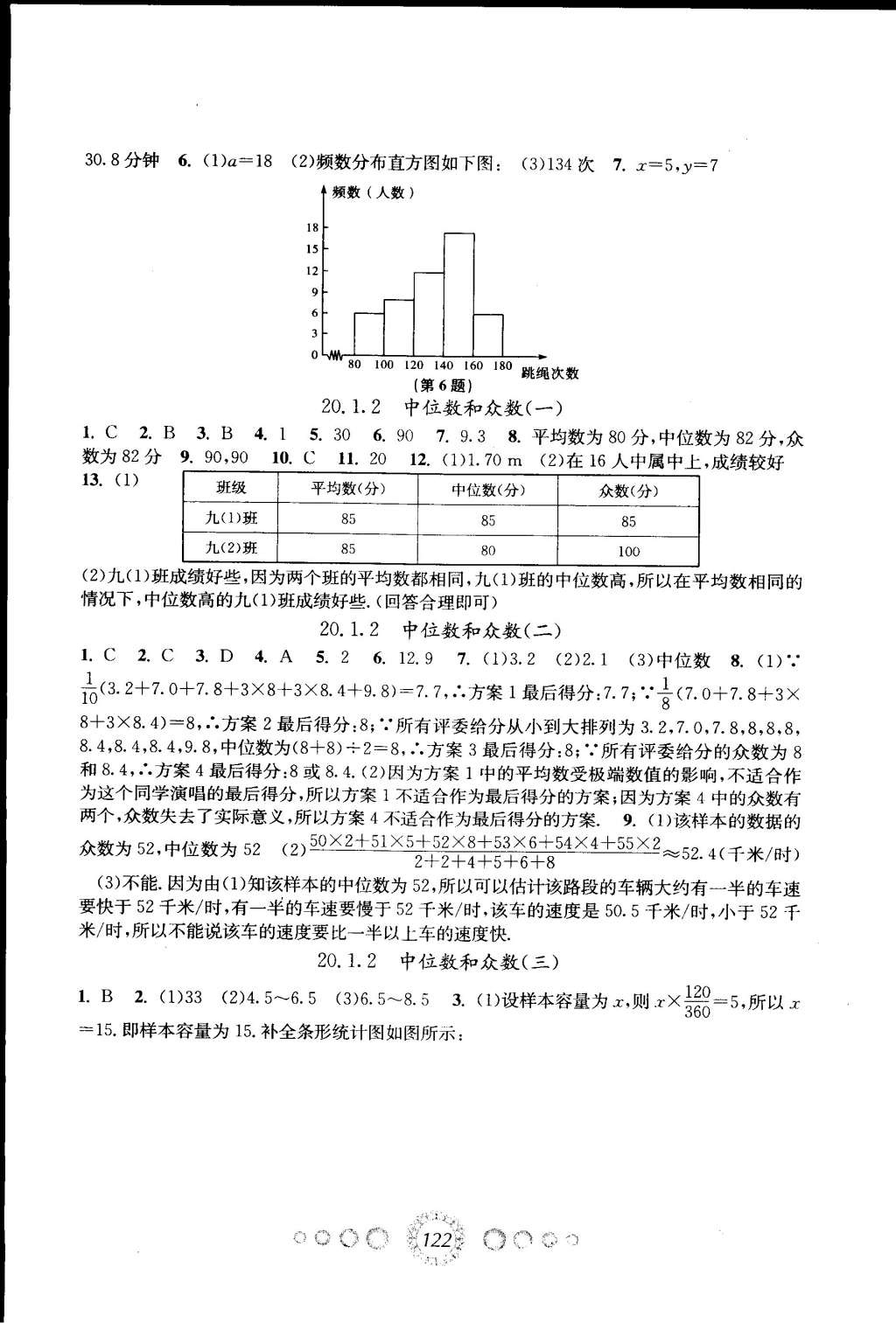 2015年教學(xué)練新同步練習(xí)八年級(jí)數(shù)學(xué)下冊人教版 第14頁