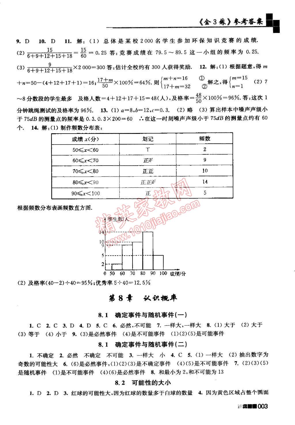 2015年新編金3練八年級(jí)數(shù)學(xué)下冊(cè)江蘇版 第3頁