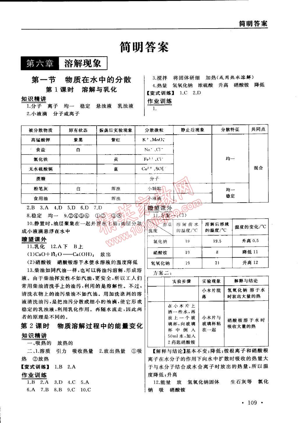 2015年為了燦爛的明天同步訓(xùn)練與拓展九年級(jí)化學(xué)下冊滬教版 第1頁