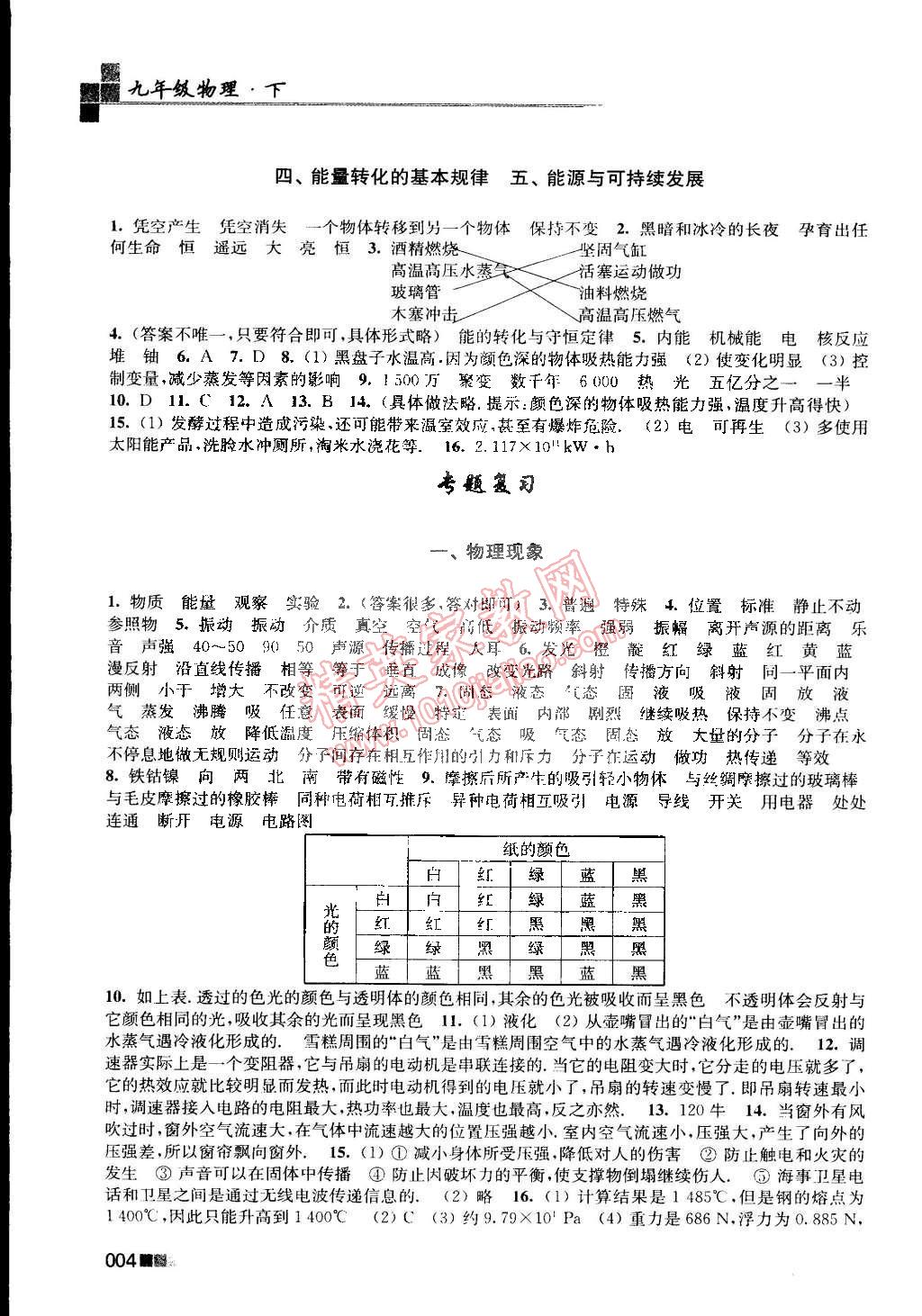 2015年新編金3練九年級(jí)物理下冊(cè)江蘇版 第4頁(yè)