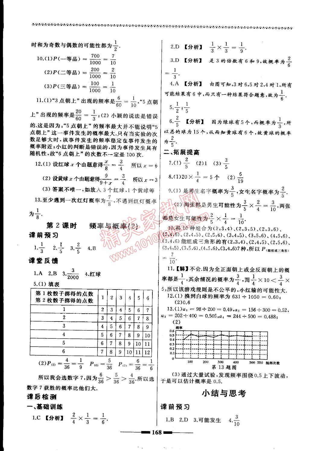 2015年為了燦爛的明天同步訓練與拓展八年級數(shù)學下冊蘇科版 第4頁