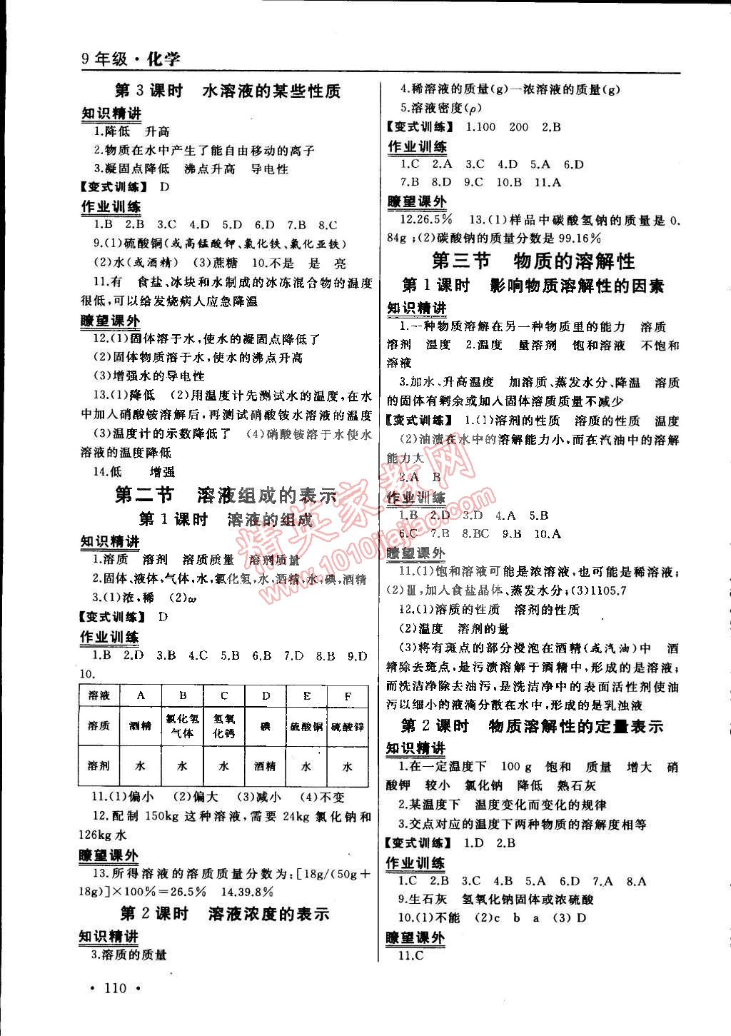 2015年為了燦爛的明天同步訓(xùn)練與拓展九年級(jí)化學(xué)下冊(cè)滬教版 第2頁(yè)