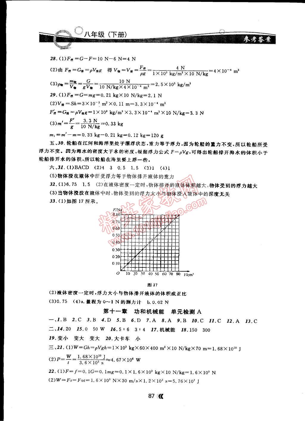 2015年點石成金金牌每課通八年級物理下冊國標(biāo)人教版 第15頁