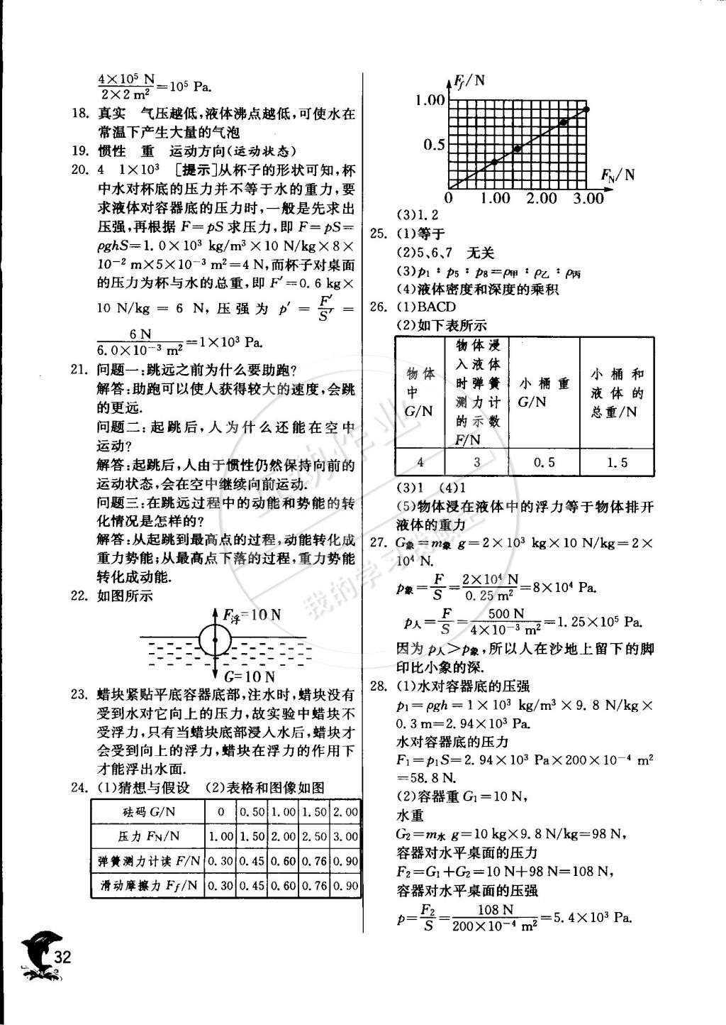 2015年實驗班提優(yōu)訓(xùn)練八年級物理下冊滬科版 第54頁