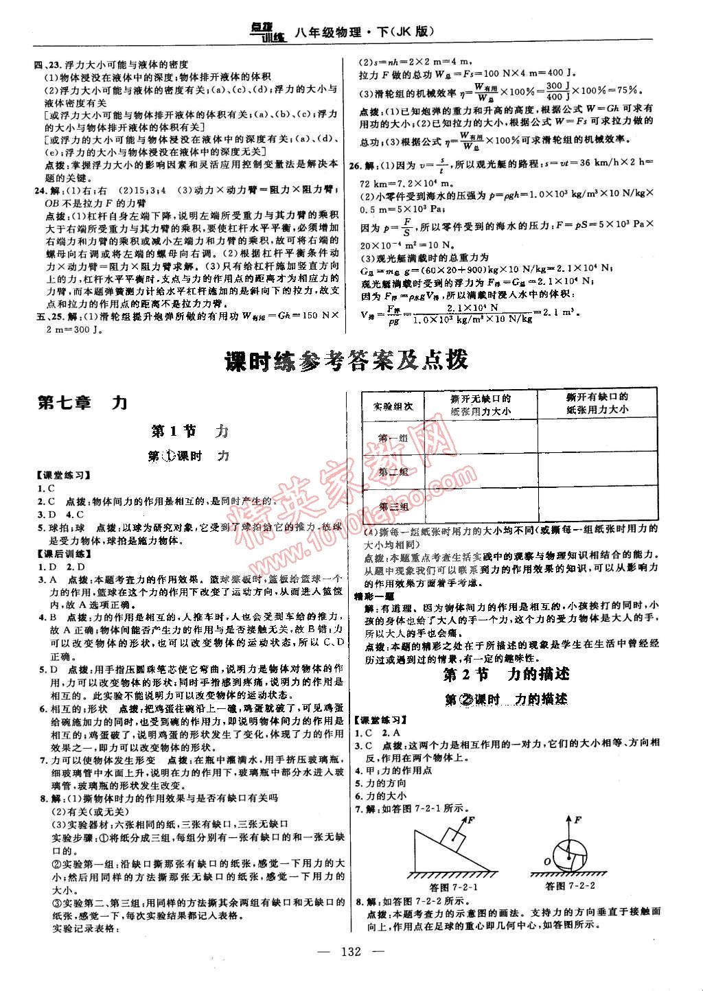 2015年点拨训练八年级物理下册教科版 第10页