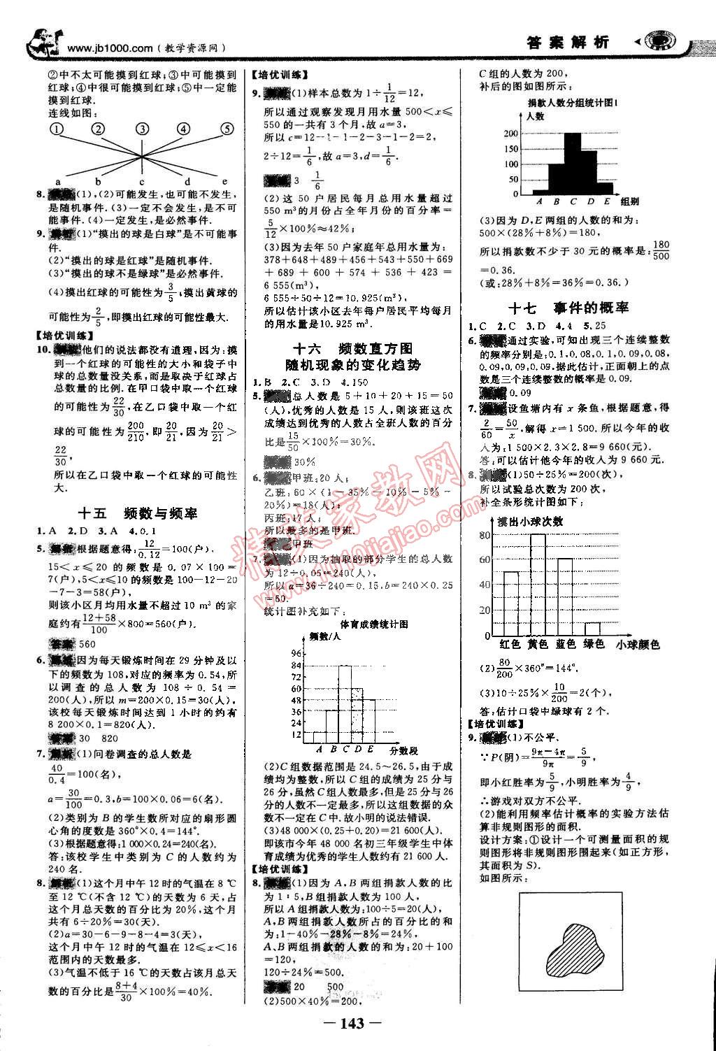 2015年世紀(jì)金榜金榜學(xué)案九年級(jí)數(shù)學(xué)下冊(cè)青島版 第18頁