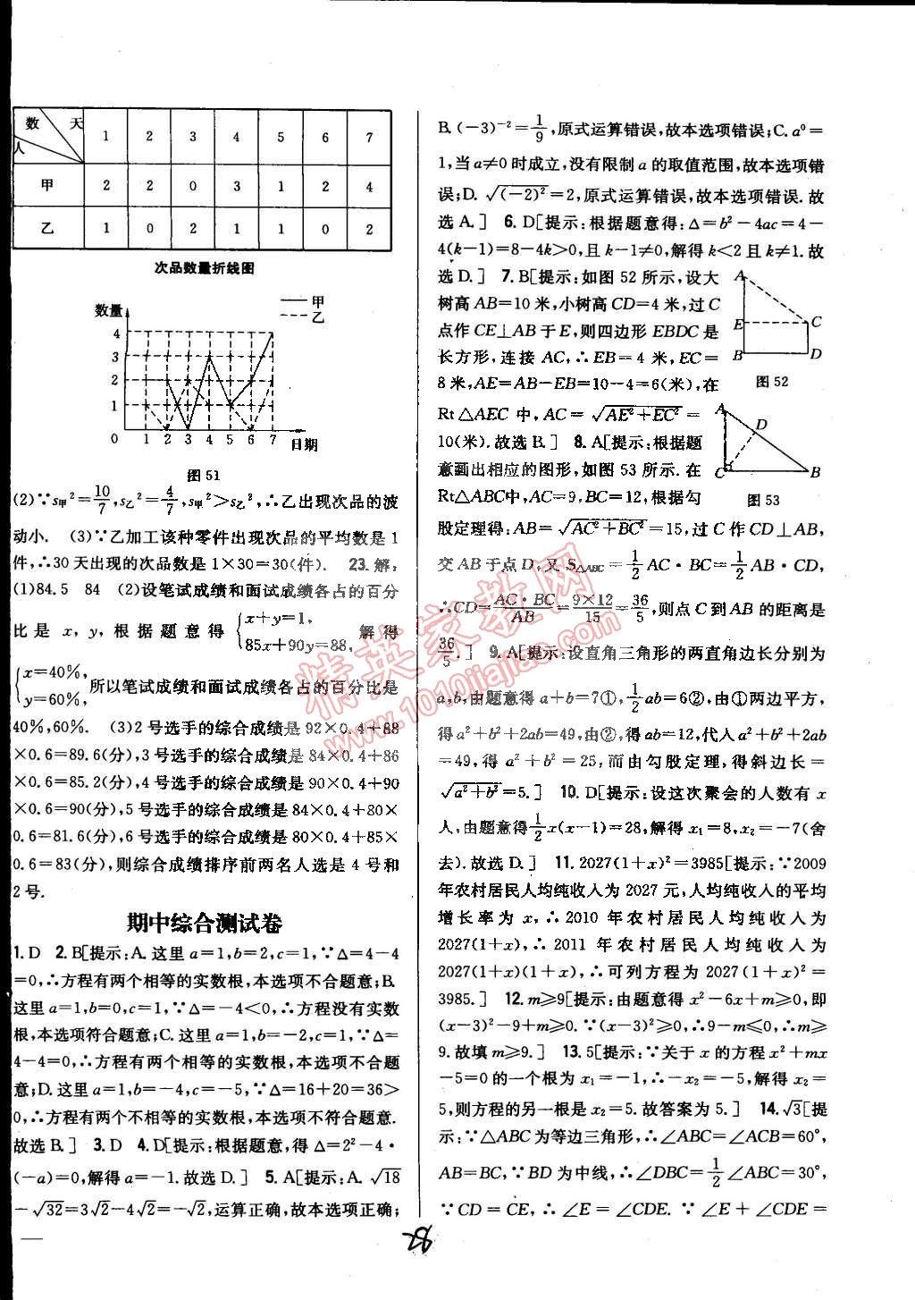 2015年全科王同步课时练习八年级数学下册沪科版 第28页