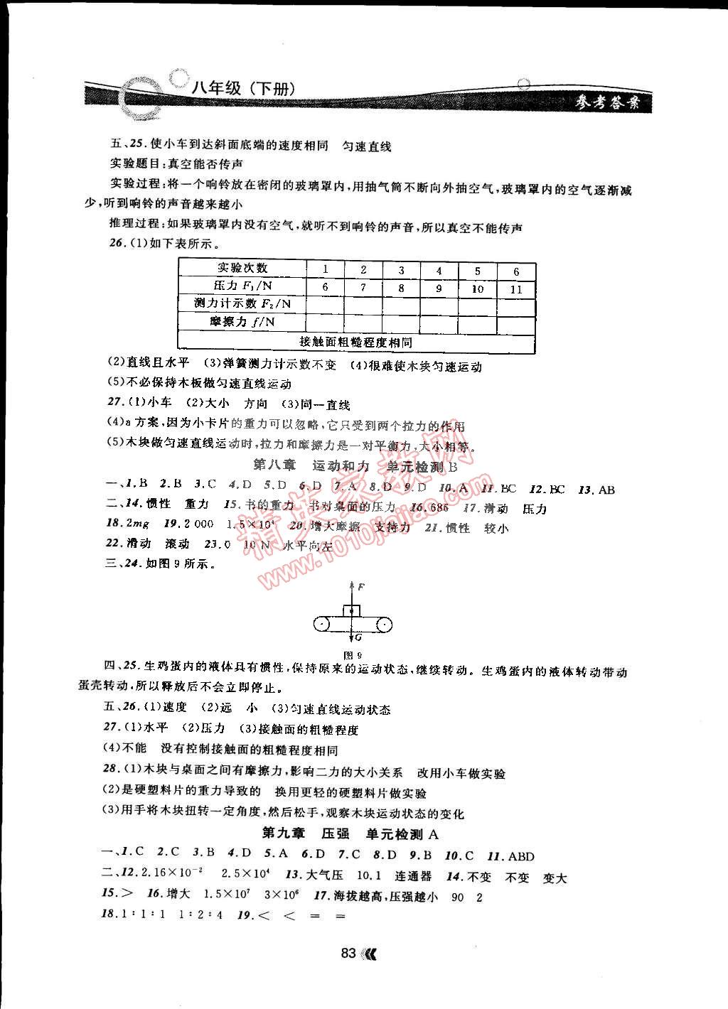 2015年點(diǎn)石成金金牌每課通八年級(jí)物理下冊(cè)國(guó)標(biāo)人教版 第11頁(yè)